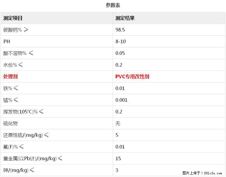 【桂林三鑫新型材料】电线电缆专用复合钙 超细改性碳酸钙 - 其他广告 - 广告专区 - 云浮分类信息 - 云浮28生活网 yf.28life.com