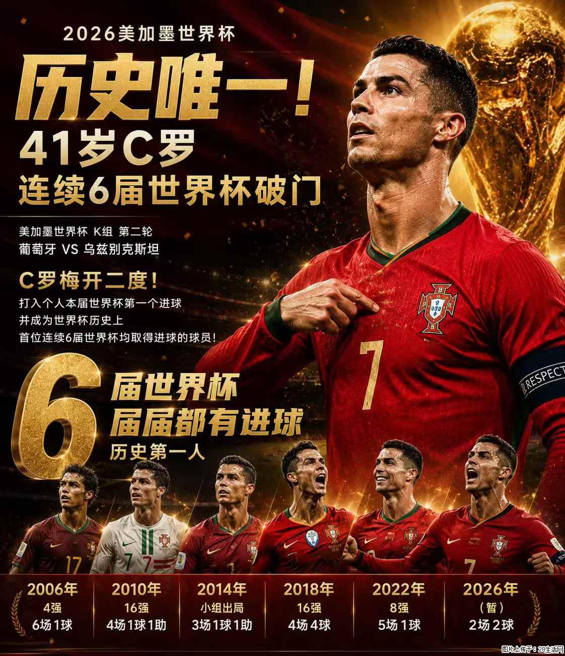 2026美加墨世界杯 历史唯一！41岁C罗 连续6届世界杯破门 - 运动休闲 - 云浮生活社区 - 云浮28生活网 yf.28life.com