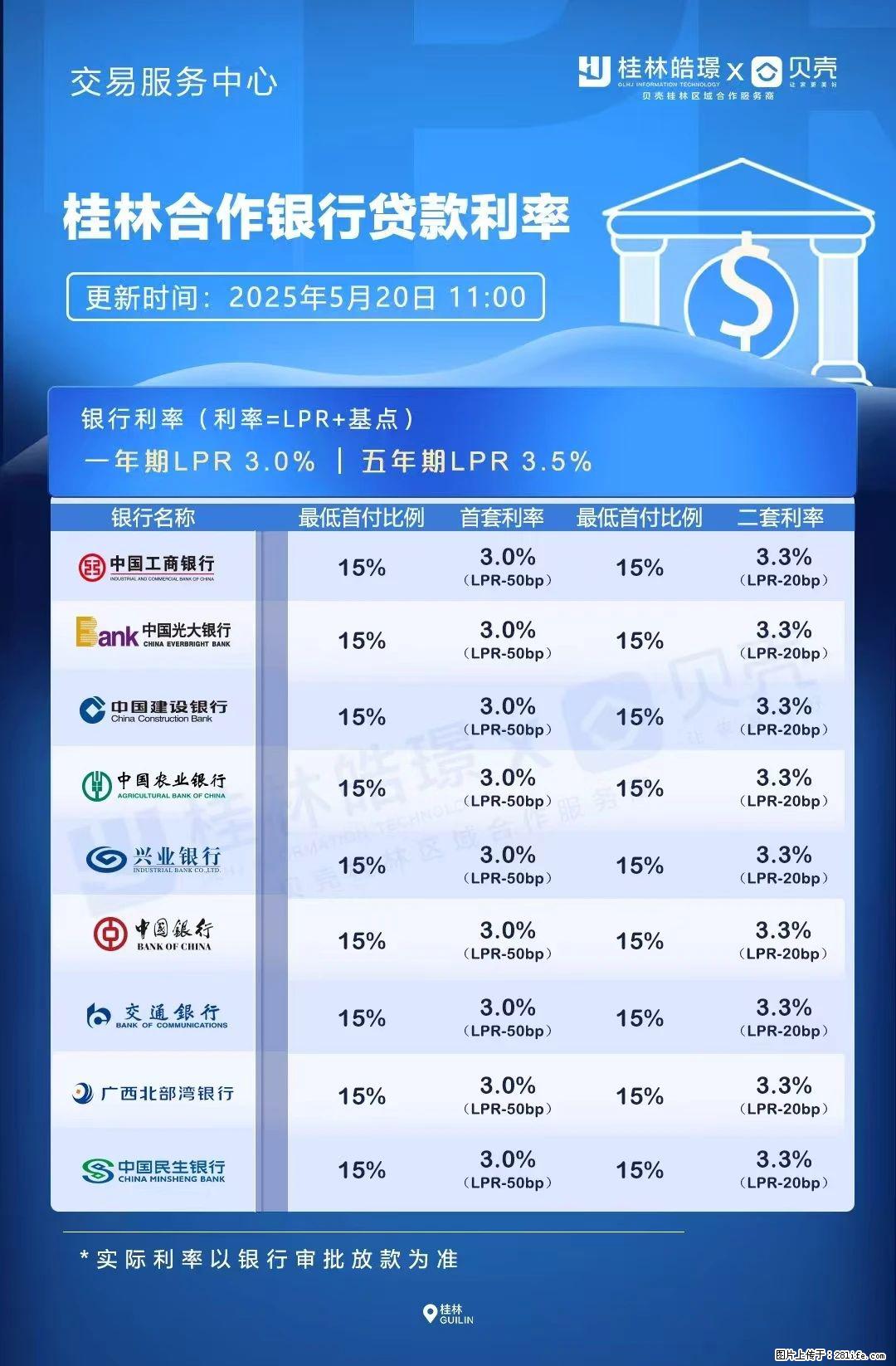 重磅!降息!桂林房贷利率3.0% - 云浮生活资讯 - 云浮28生活网 yf.28life.com